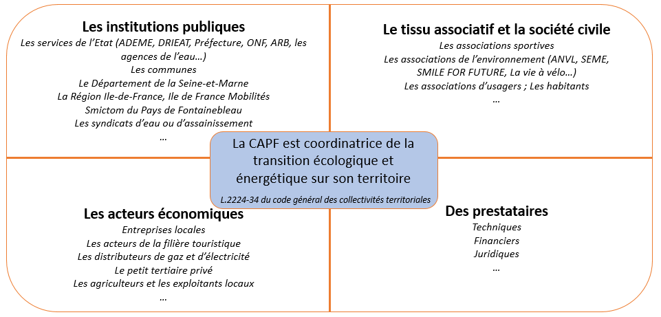 Les acteurs locaux au coeur de la transition