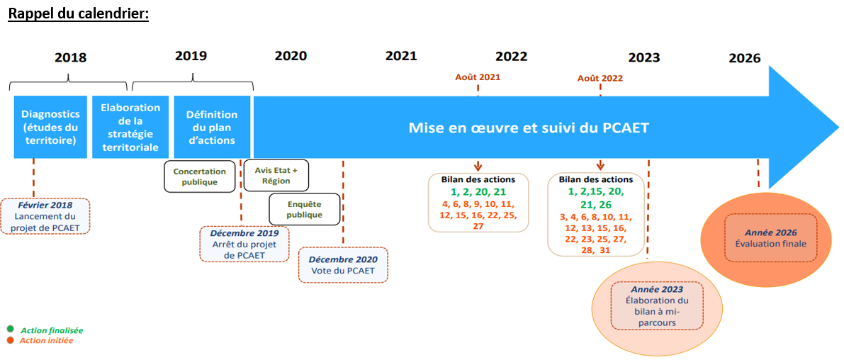 Calendrier du PCAET
