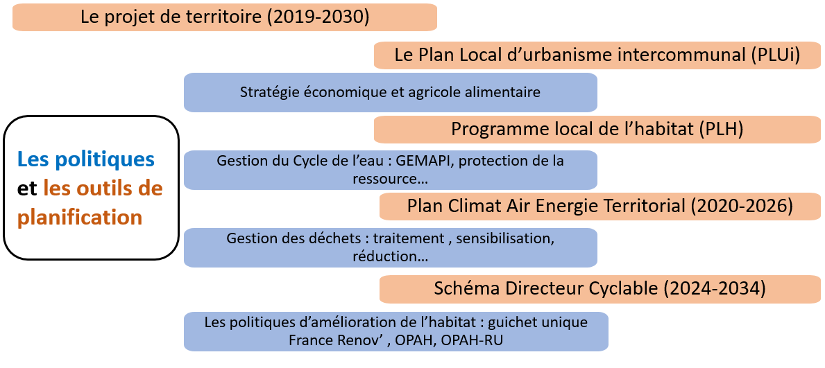 Les politiques publiques contribuant à la transition écologique